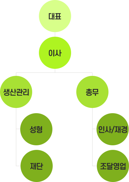 조지곧.png